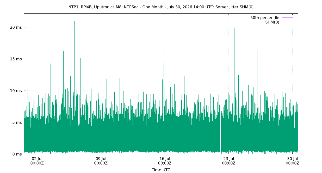 peer jitter SHM(0) plot
