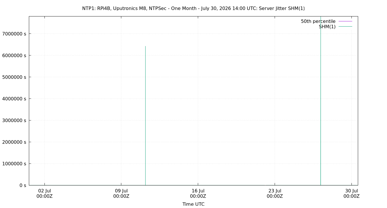 peer jitter SHM(1) plot