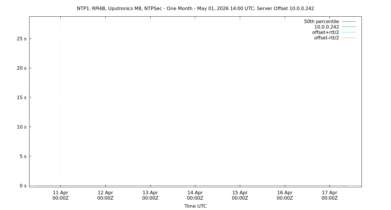 peer offset 10.0.0.242 plot