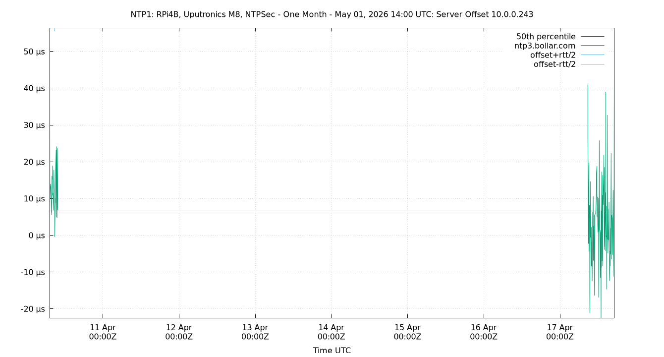 peer offset 10.0.0.243 plot