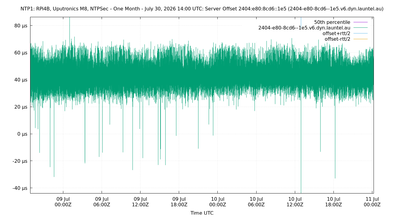 peer offset 2404:e80:8cd6::1e5 plot