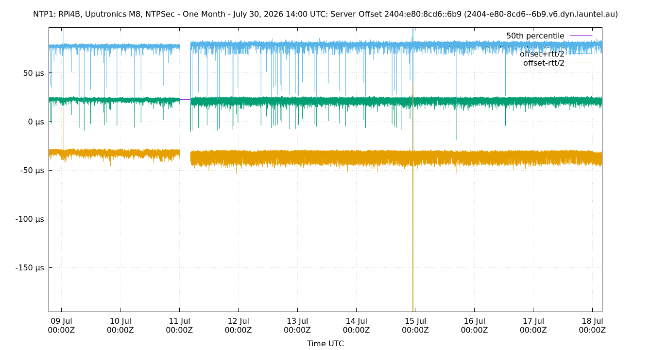 peer offset 2404:e80:8cd6::6b9 plot