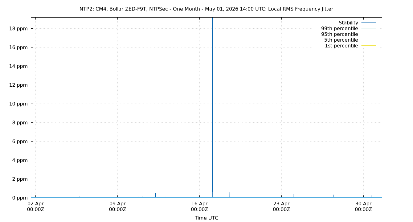 local stability plot