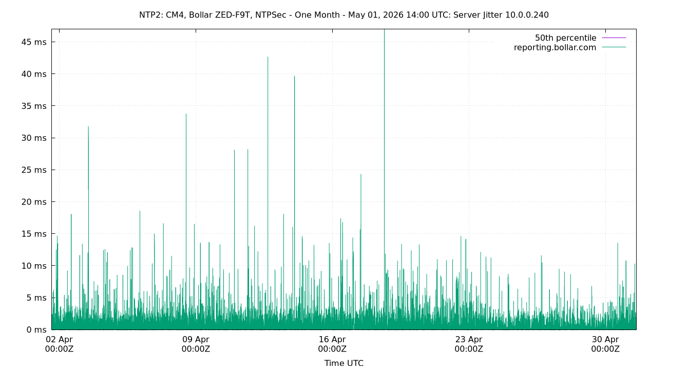 peer jitter 10.0.0.240 plot