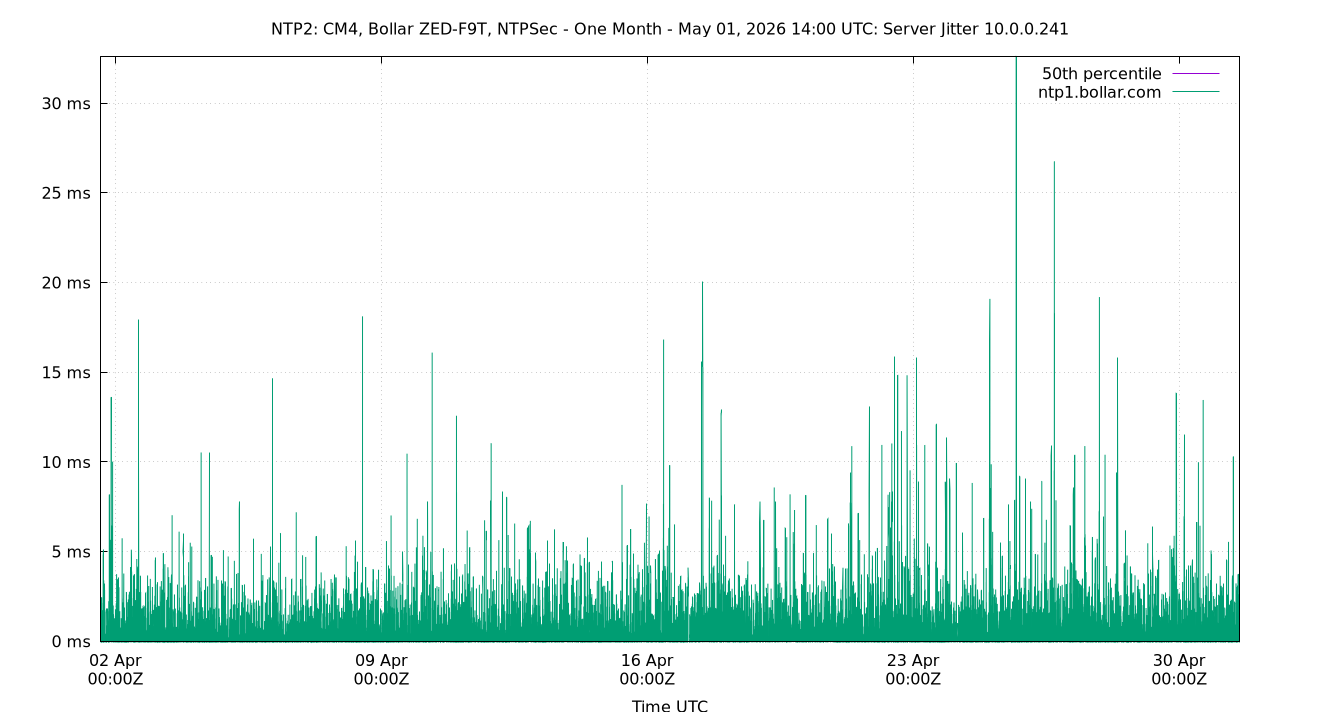 peer jitter 10.0.0.241 plot