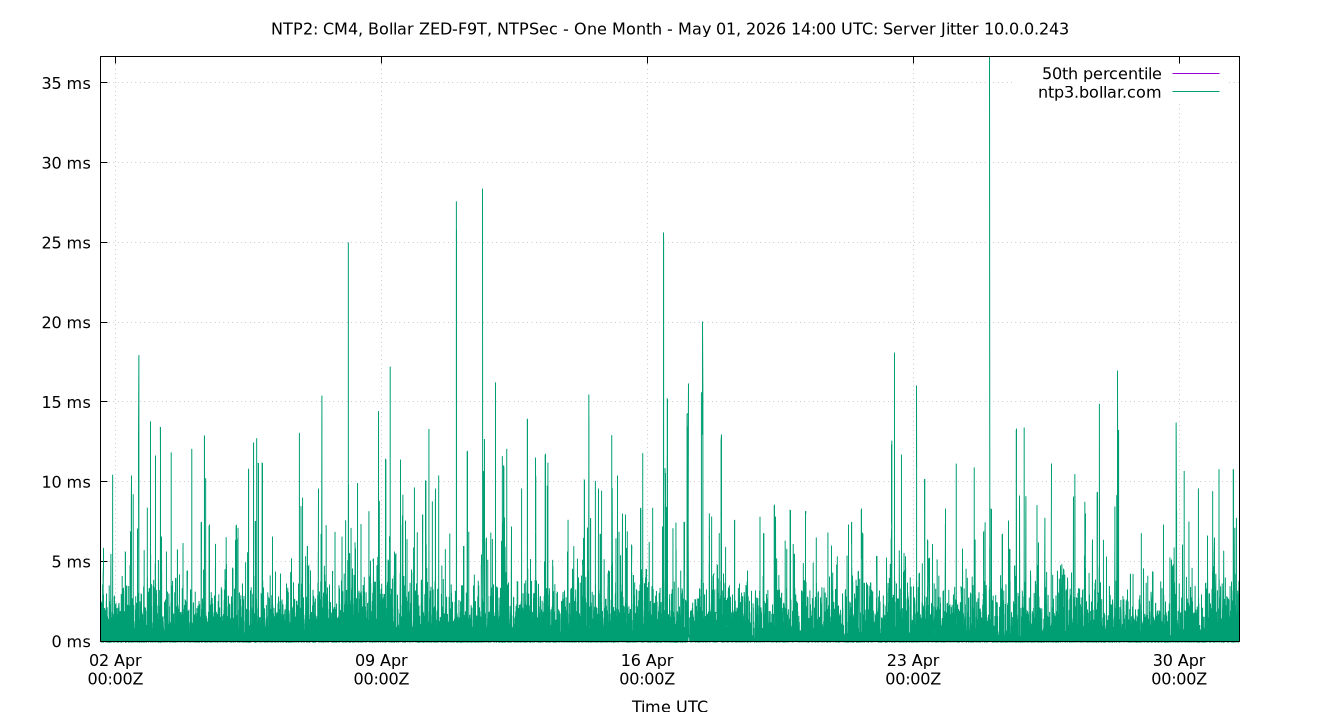 peer jitter 10.0.0.243 plot