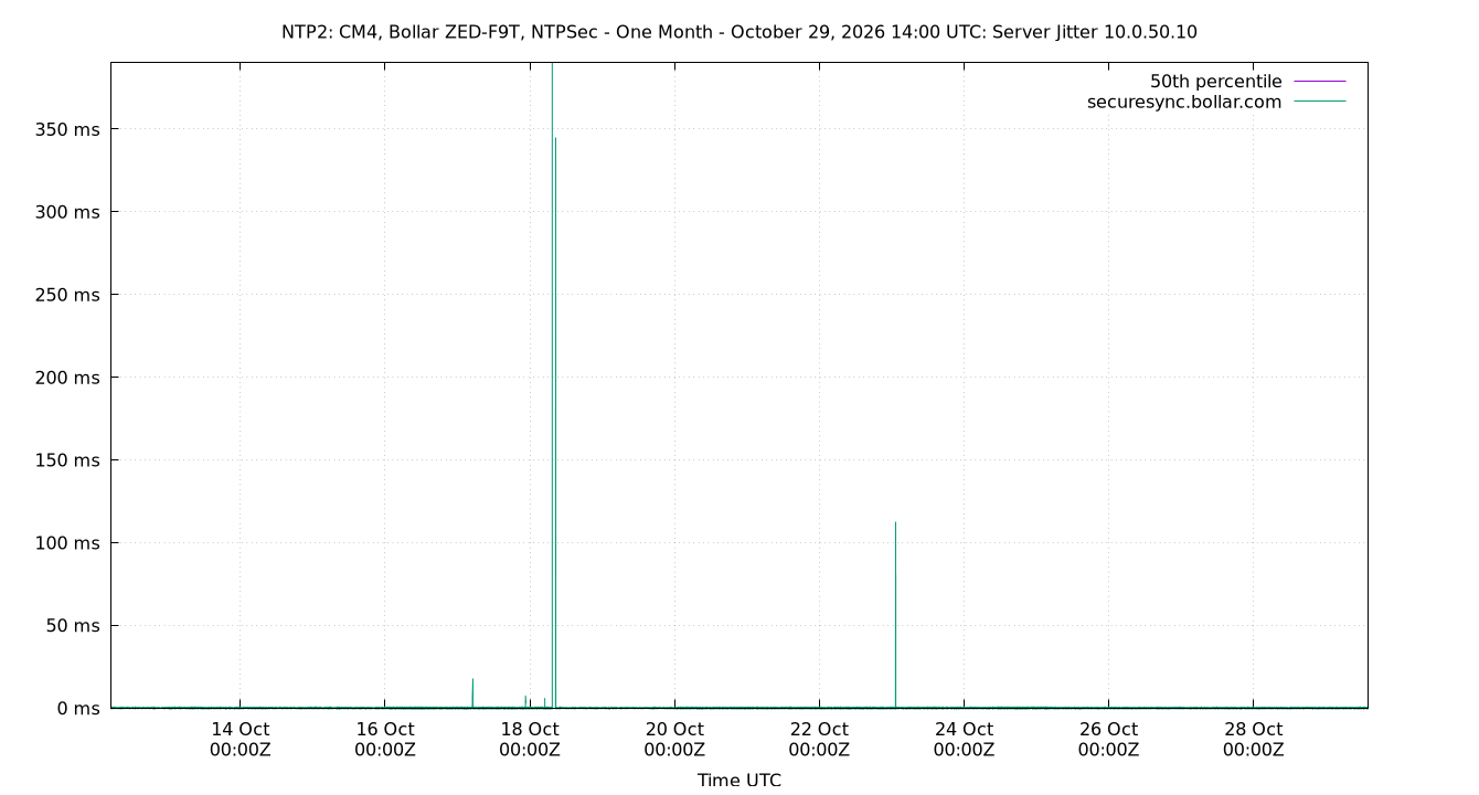 peer jitter 10.0.50.10 plot