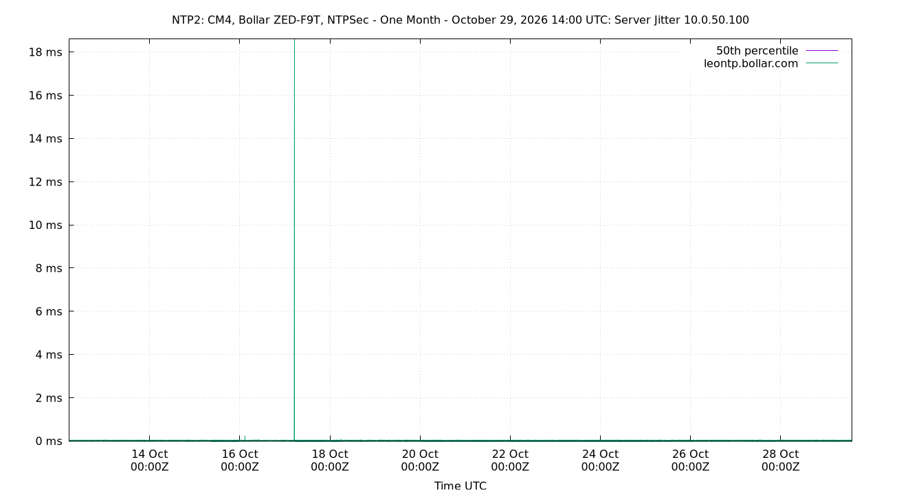 peer jitter 10.0.50.100 plot