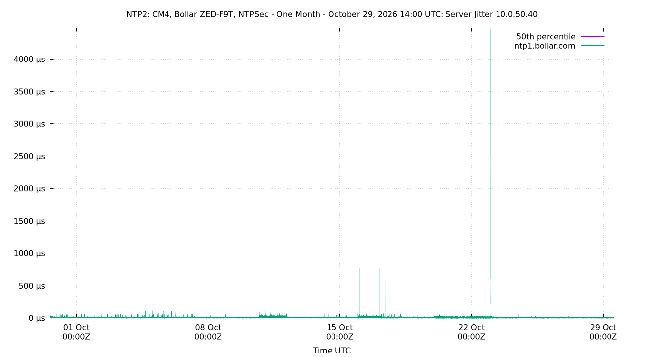 peer jitter 10.0.50.40 plot