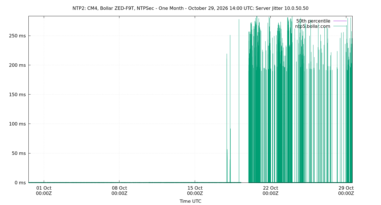 peer jitter 10.0.50.50 plot