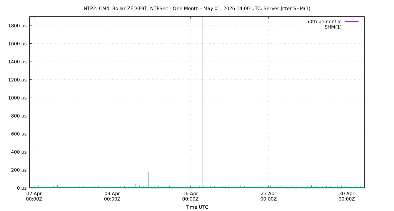 peer jitter SHM(1) plot
