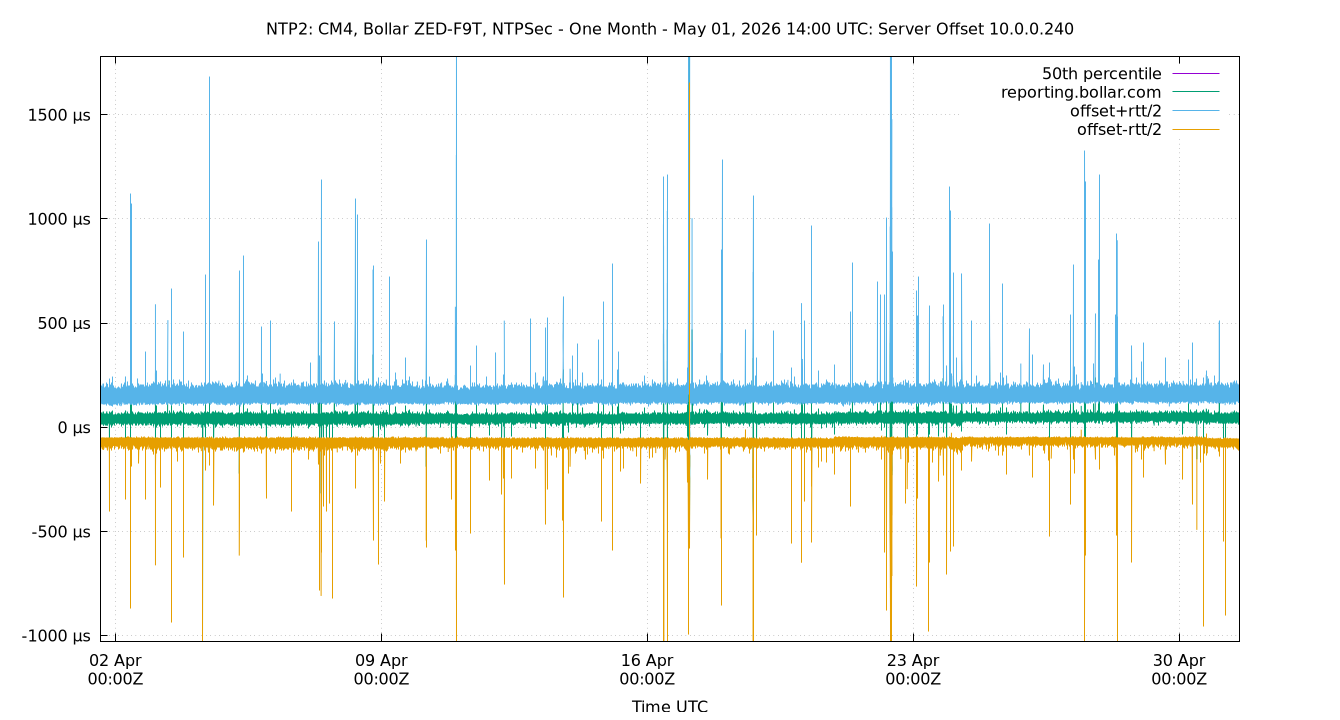 peer offset 10.0.0.240 plot