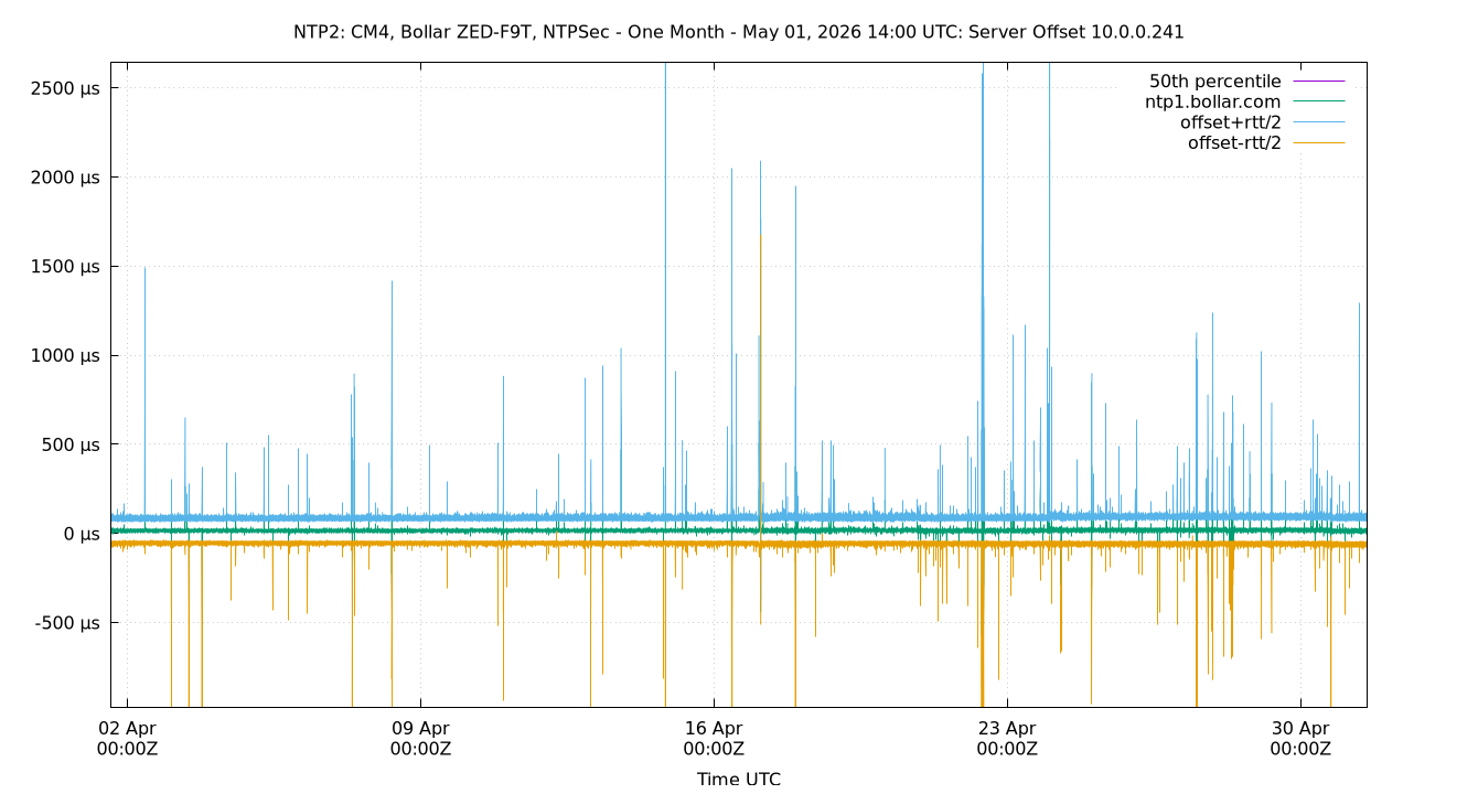 peer offset 10.0.0.241 plot