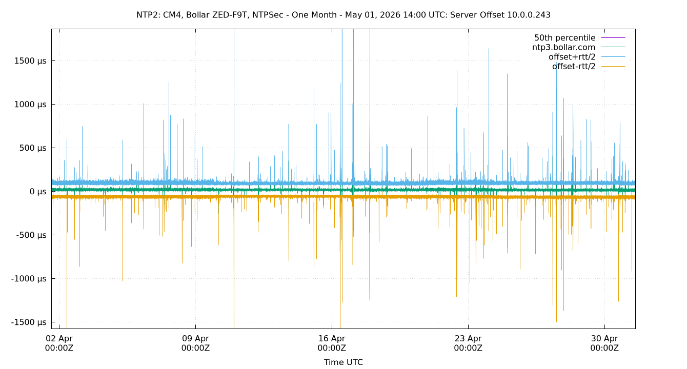 peer offset 10.0.0.243 plot