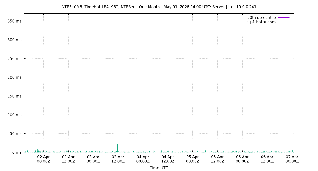 peer jitter 10.0.0.241 plot