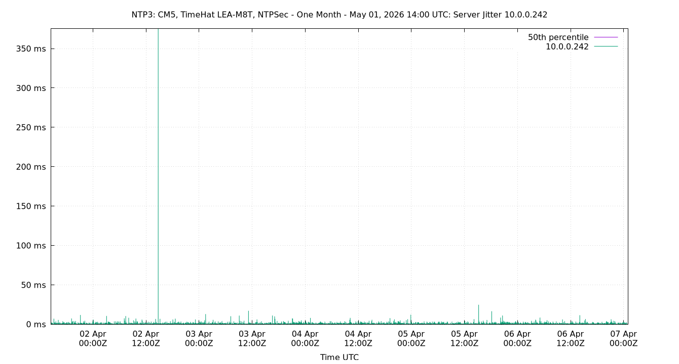 peer jitter 10.0.0.242 plot