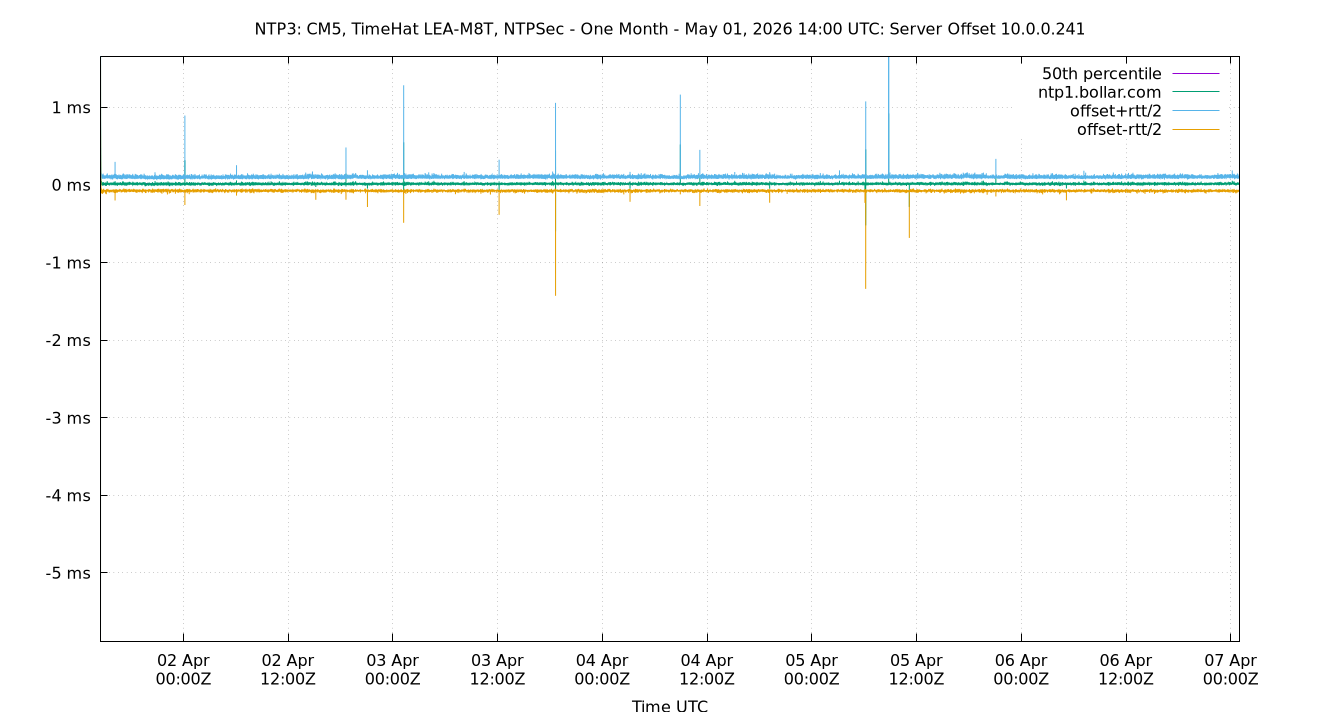 peer offset 10.0.0.241 plot