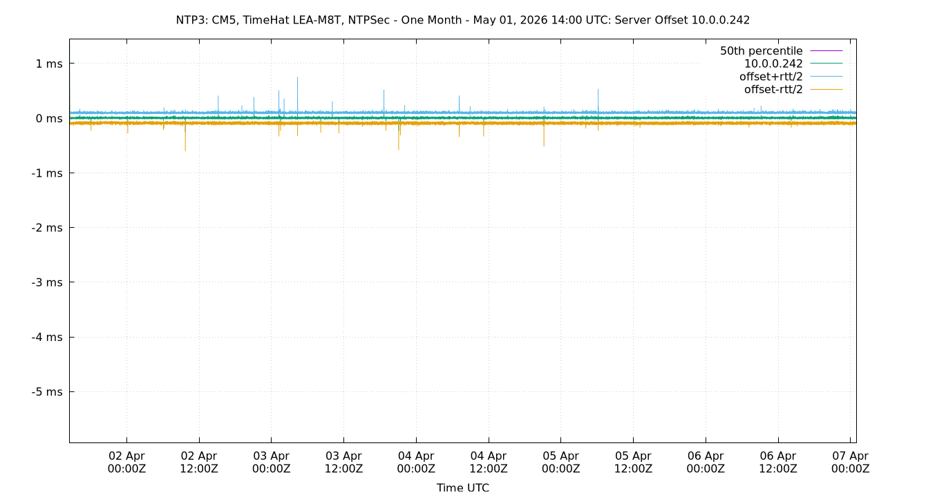 peer offset 10.0.0.242 plot