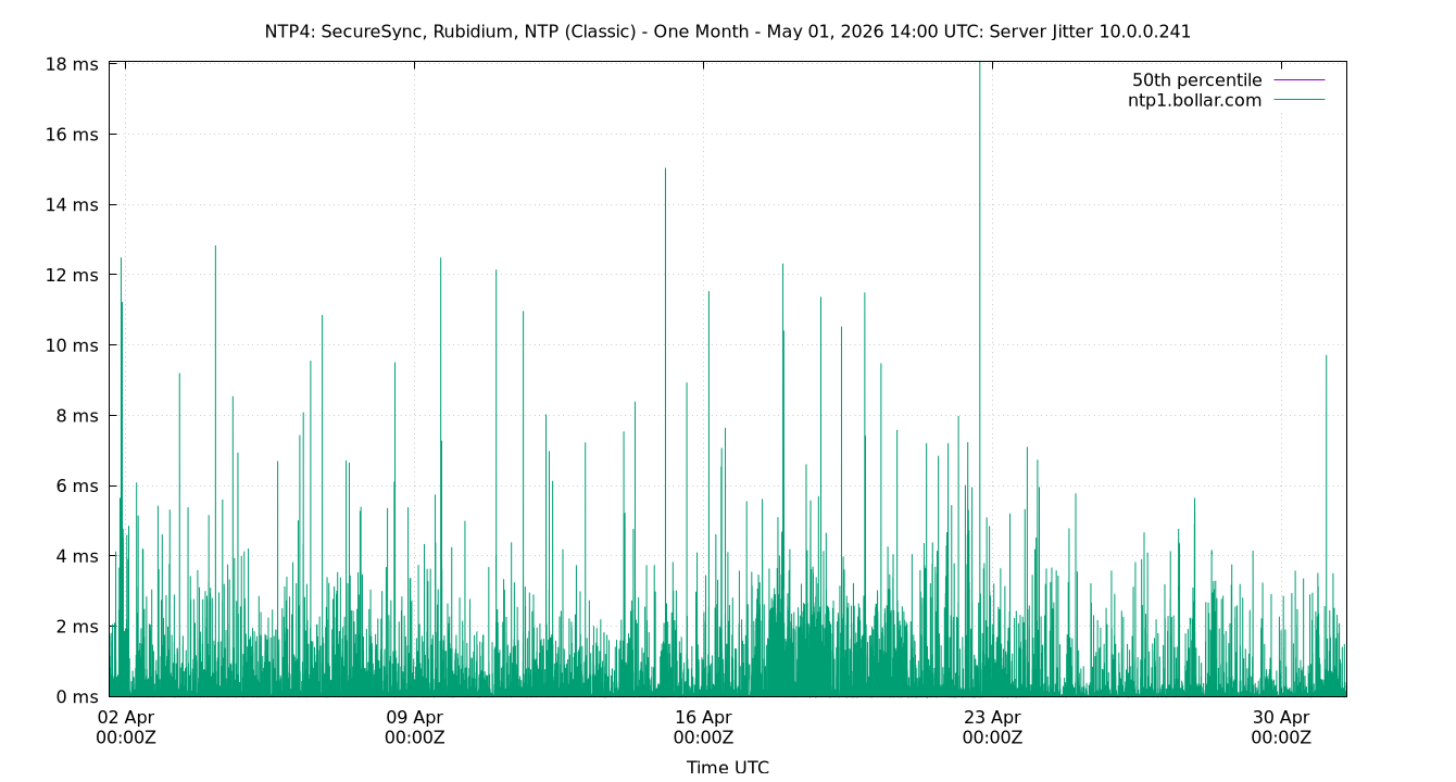 peer jitter 10.0.0.241 plot