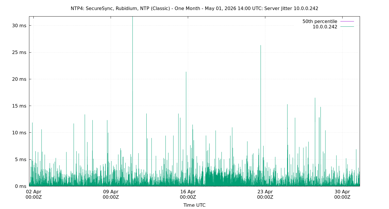 peer jitter 10.0.0.242 plot