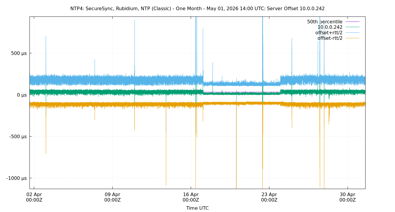 peer offset 10.0.0.242 plot