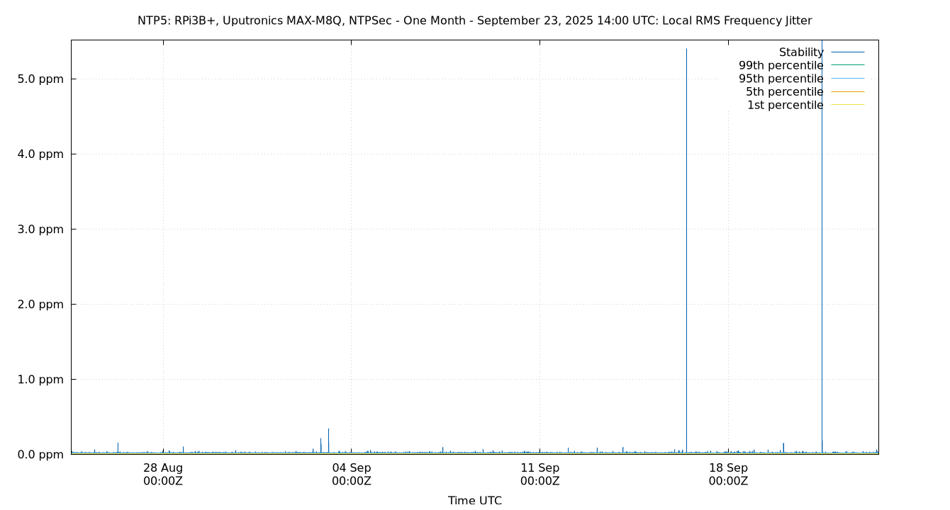 local stability plot