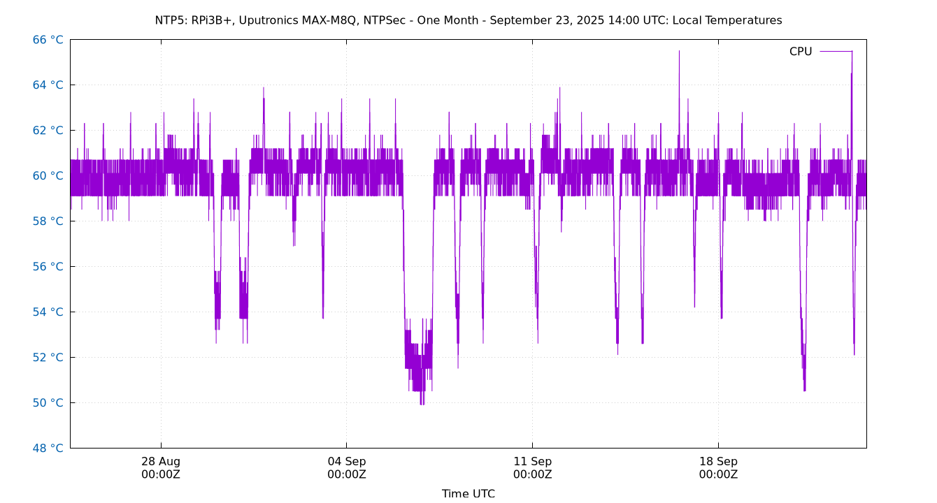 local temps plot