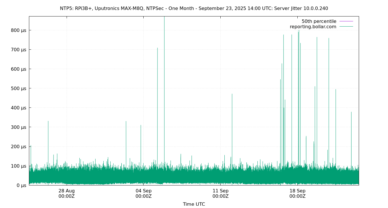 peer jitter 10.0.0.240 plot