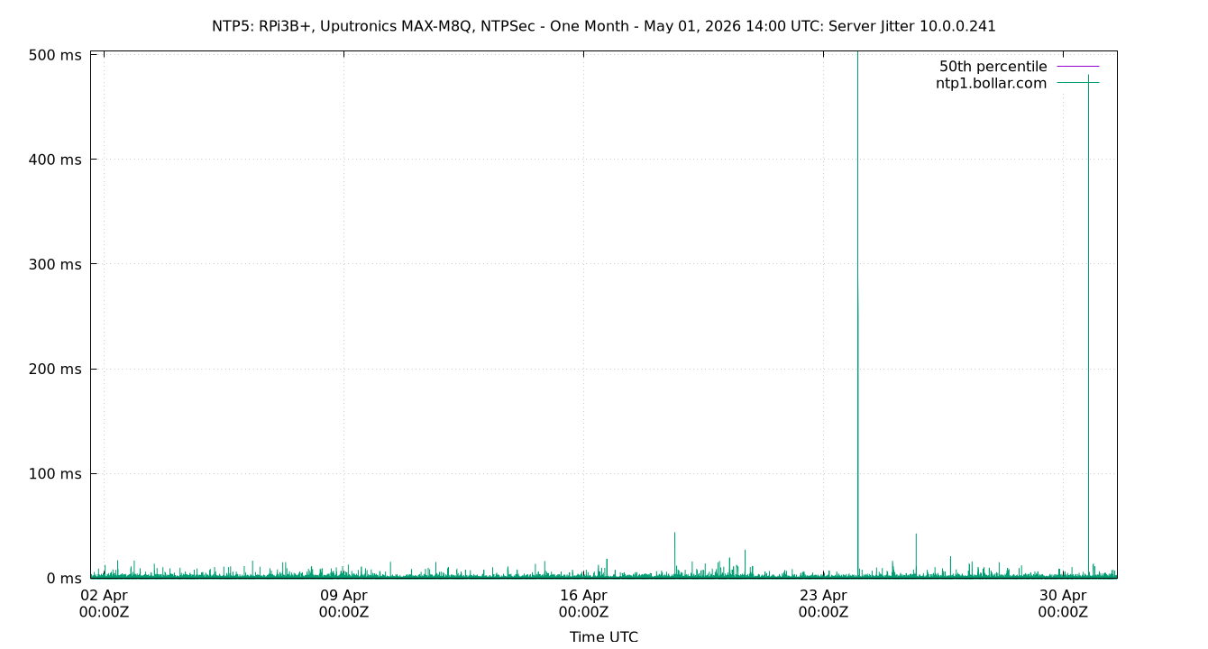 peer jitter 10.0.0.241 plot
