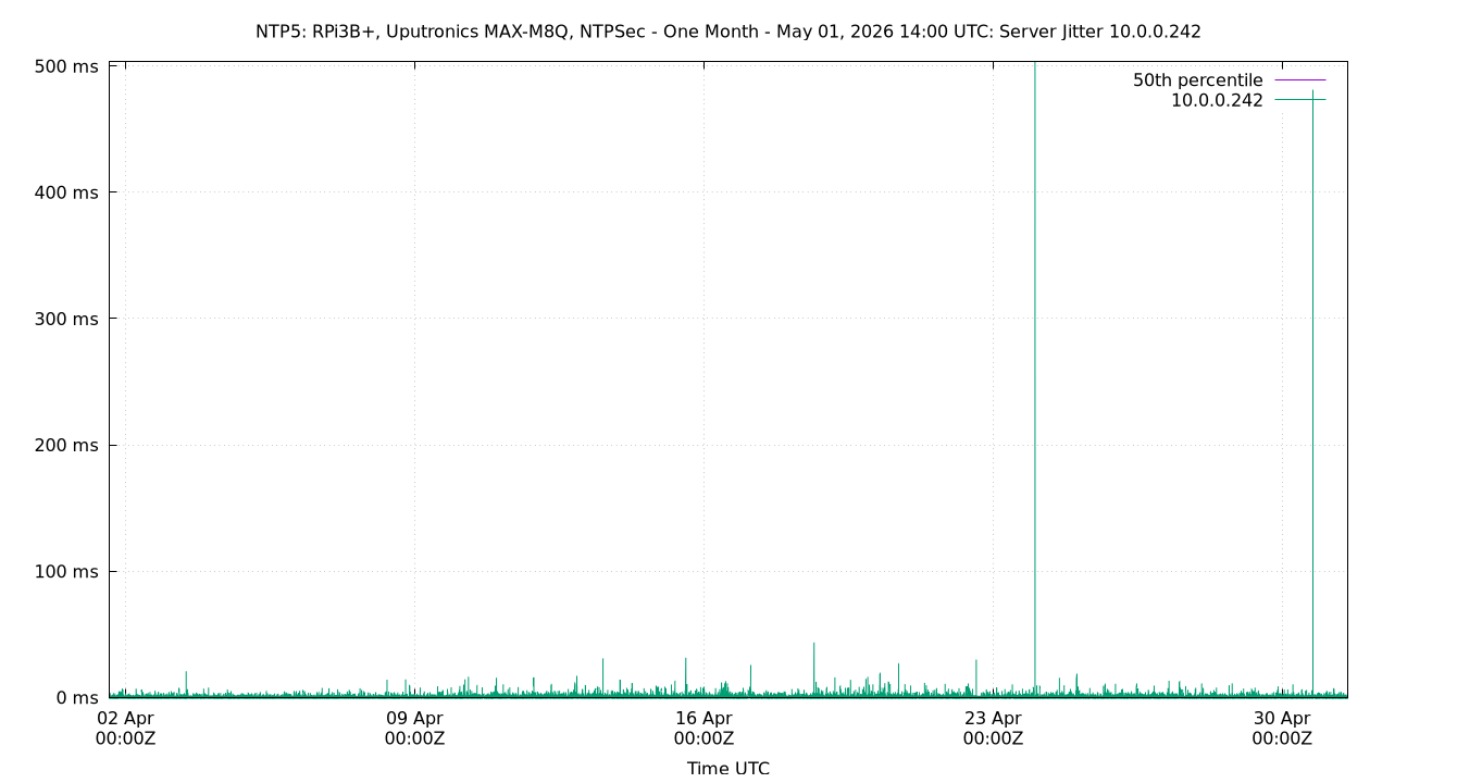 peer jitter 10.0.0.242 plot