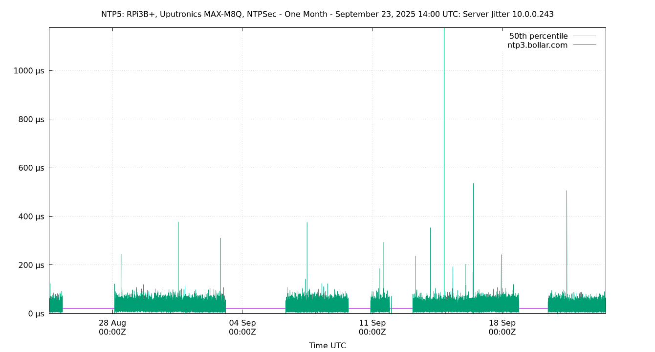 peer jitter 10.0.0.243 plot