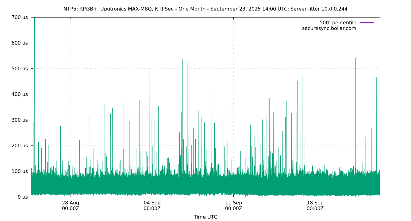 peer jitter 10.0.0.244 plot