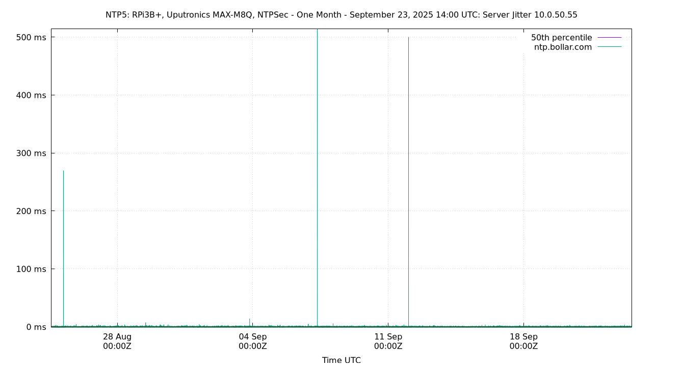 peer jitter 10.0.50.55 plot