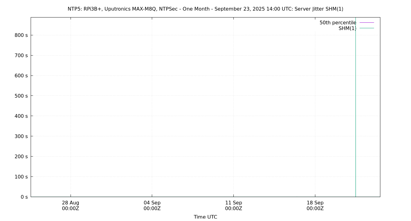 peer jitter SHM(1) plot