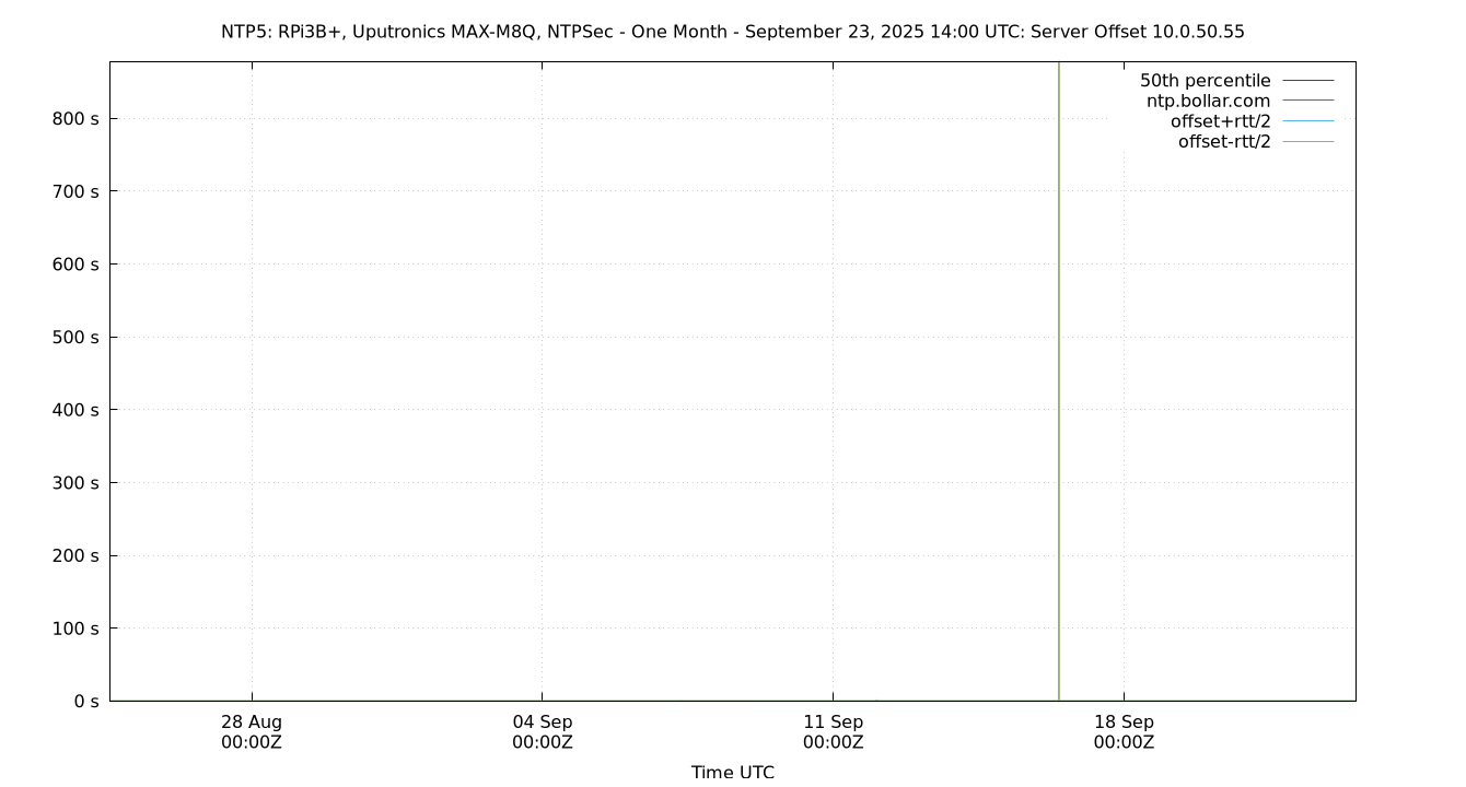 peer offset 10.0.50.55 plot