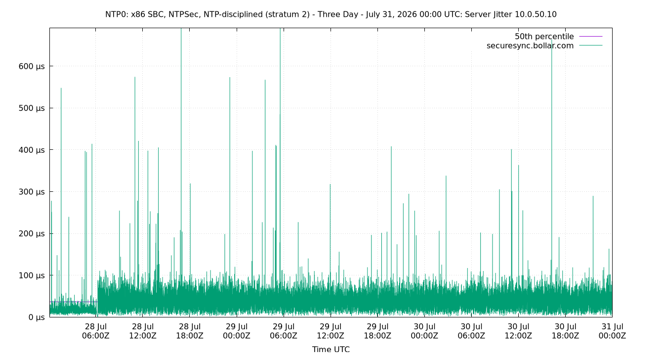 peer jitter 10.0.50.10 plot