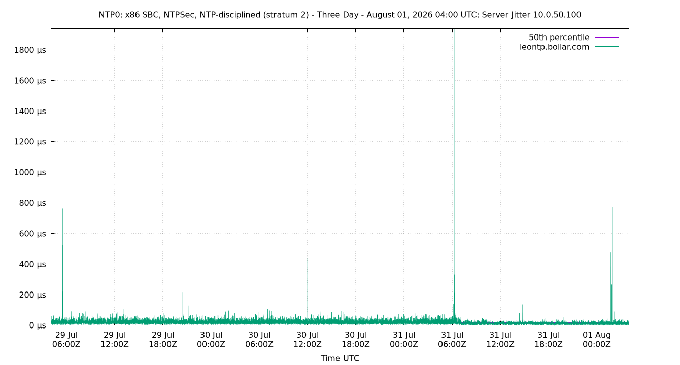 peer jitter 10.0.50.100 plot