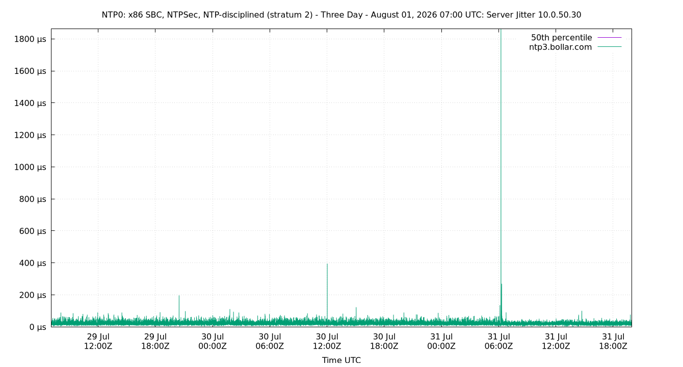 peer jitter 10.0.50.30 plot