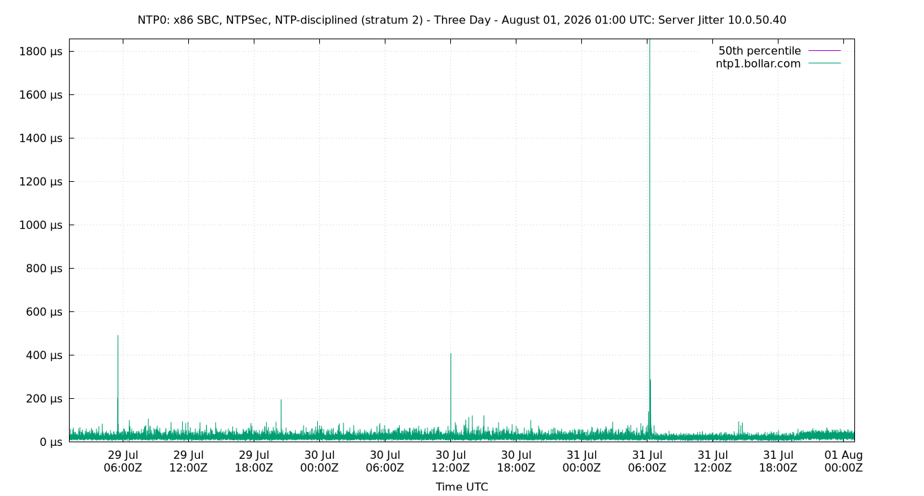peer jitter 10.0.50.40 plot