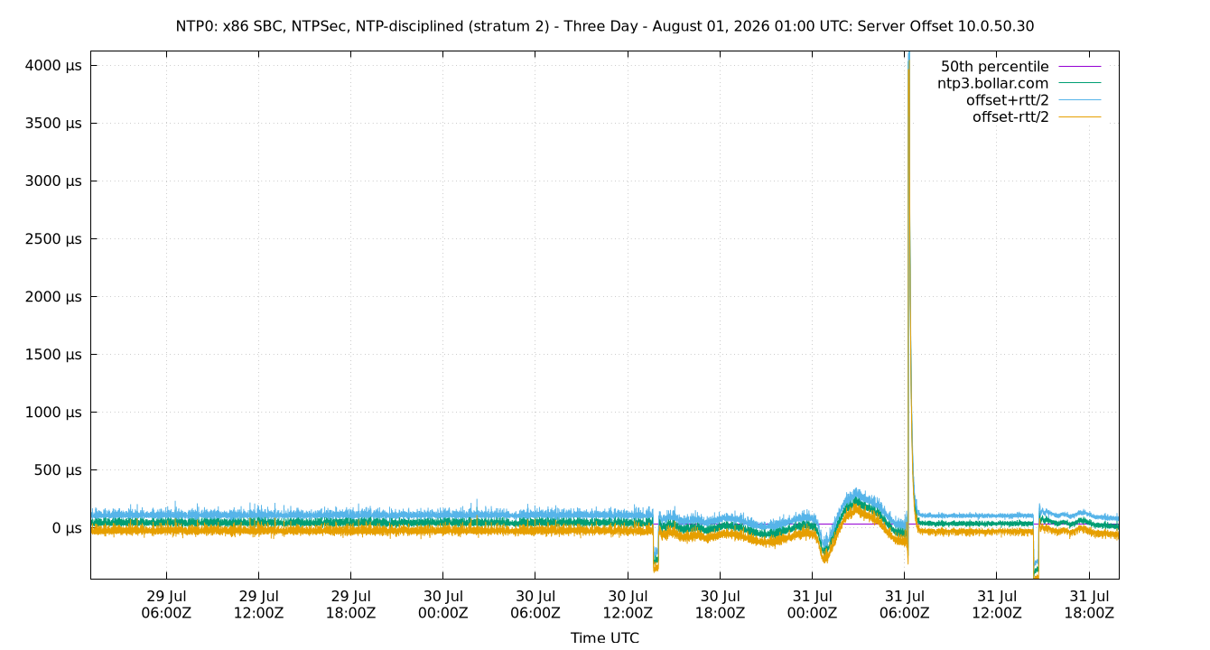 peer offset 10.0.50.30 plot