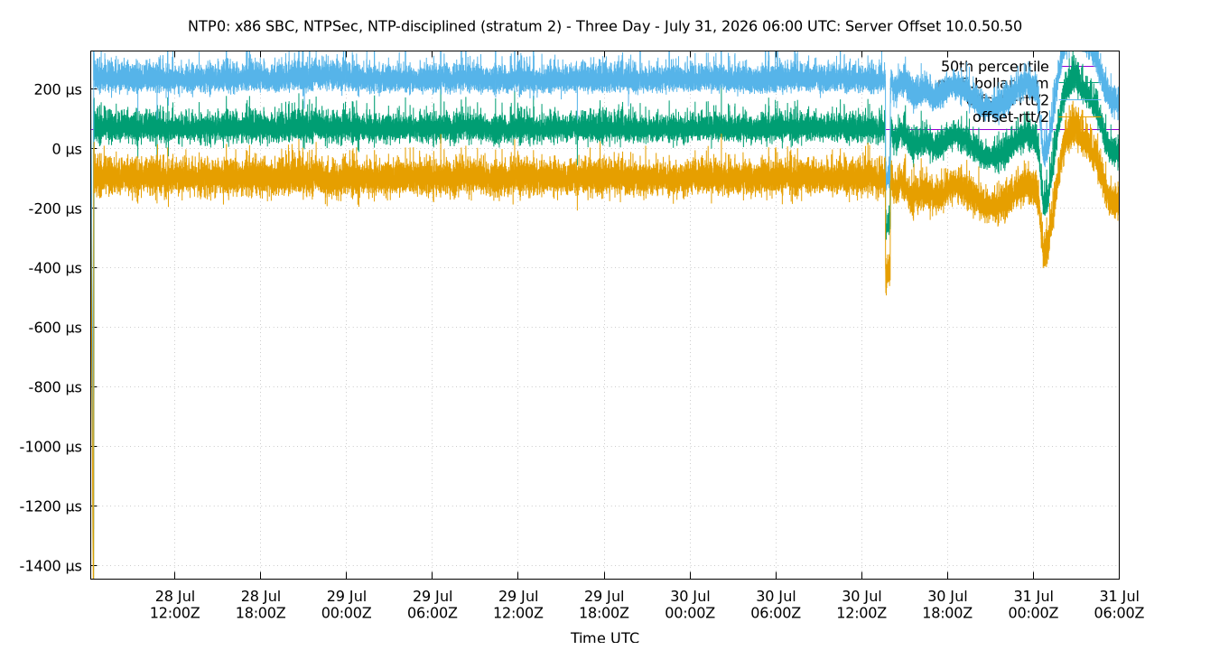 peer offset 10.0.50.50 plot