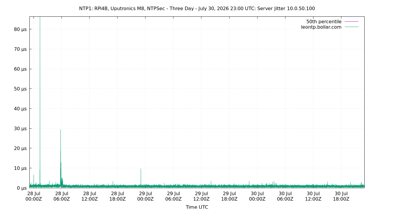 peer jitter 10.0.50.100 plot