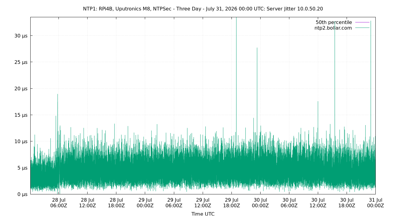 peer jitter 10.0.50.20 plot