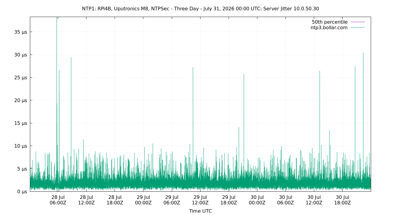 peer jitter 10.0.50.30 plot