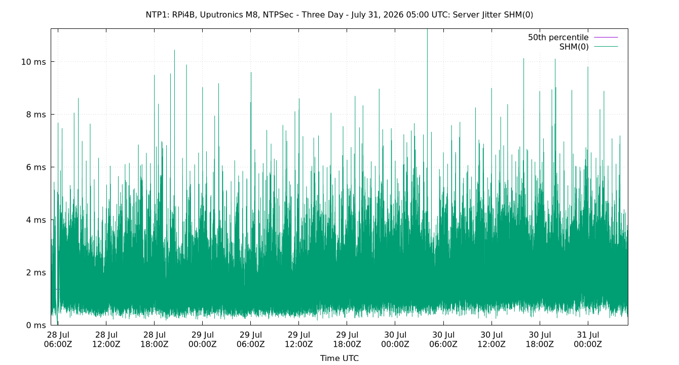 peer jitter SHM(0) plot