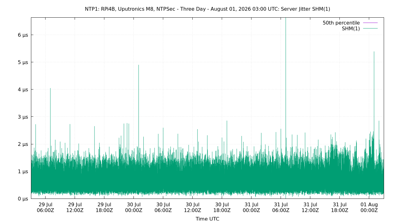 peer jitter SHM(1) plot