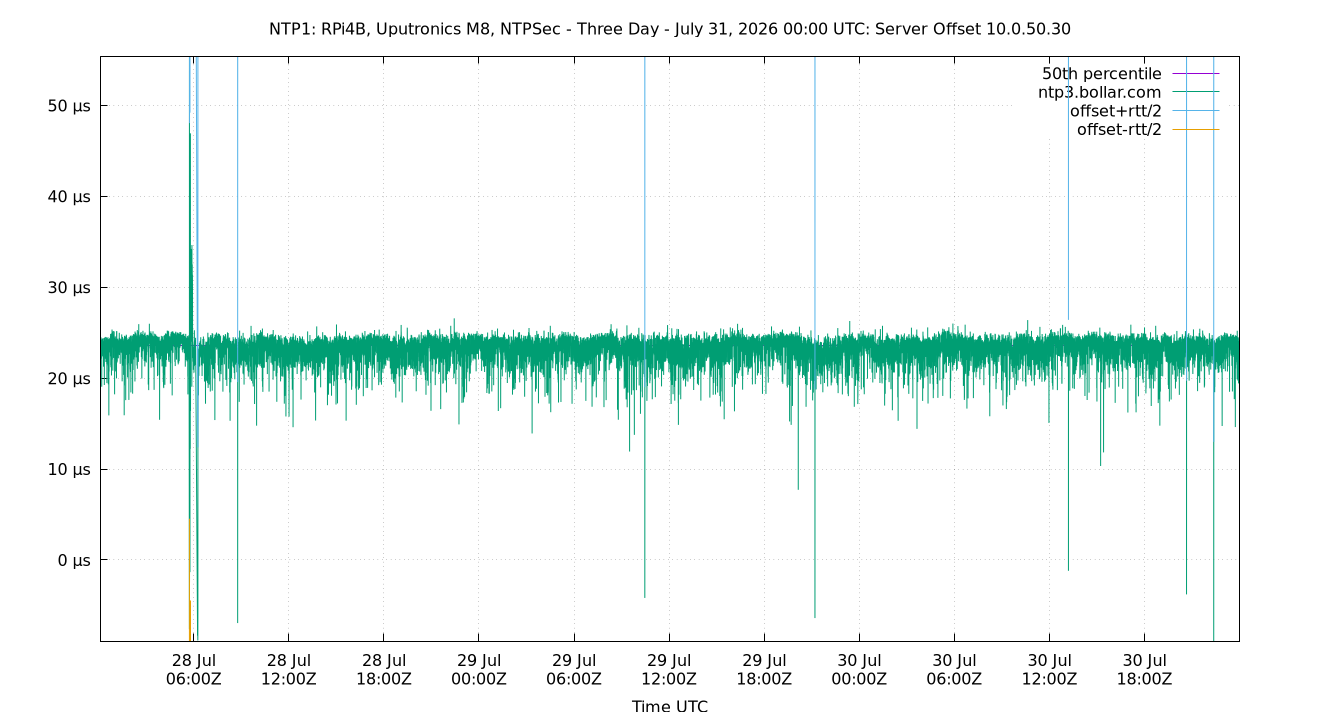 peer offset 10.0.50.30 plot
