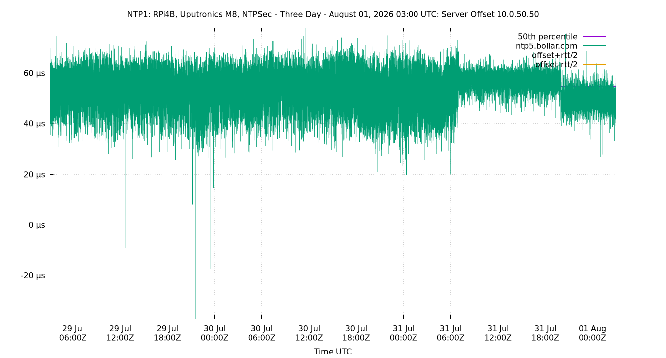 peer offset 10.0.50.50 plot