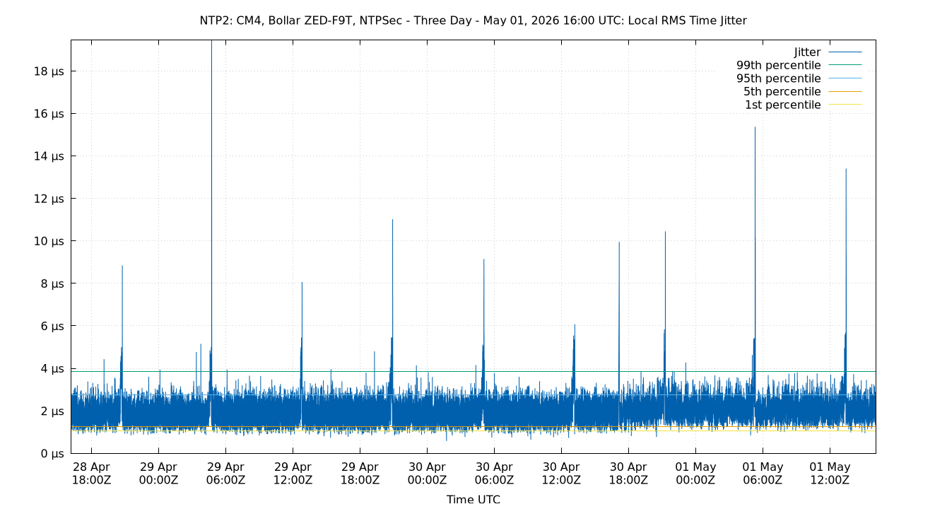 local jitter plot