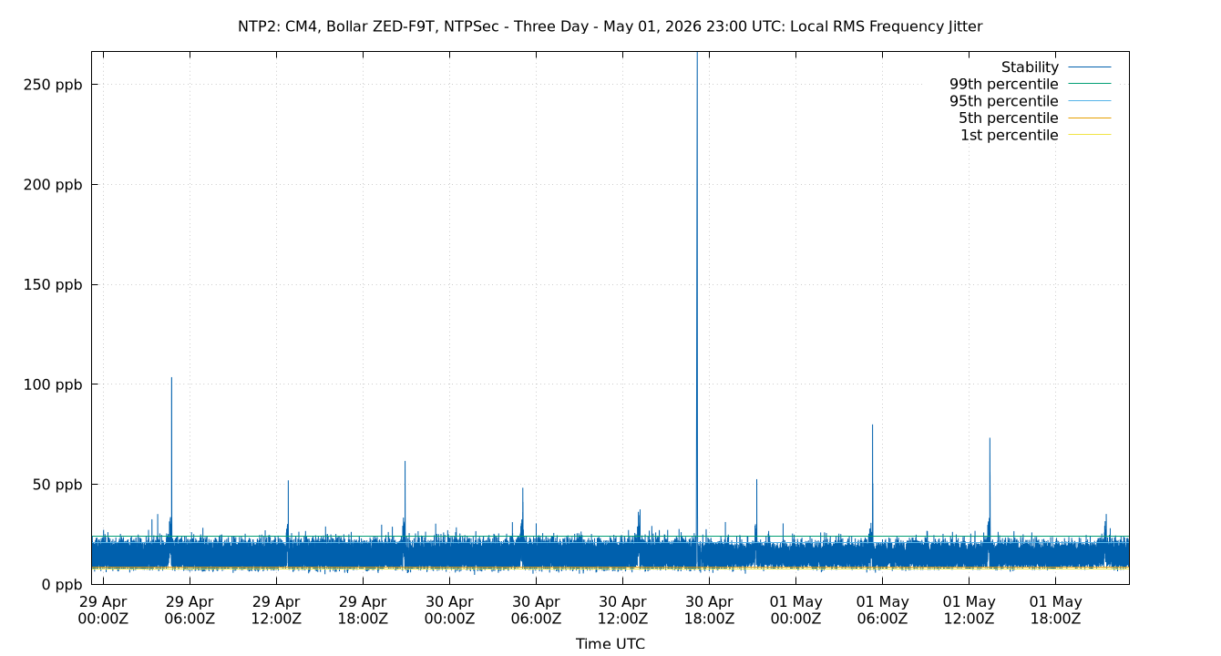 local stability plot